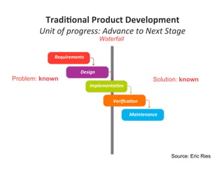Lean Startup Operating Manual (Customer Development at Work)