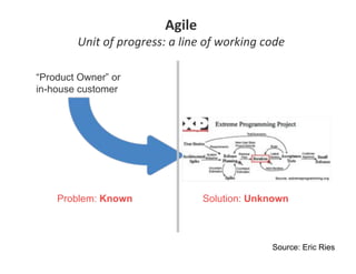 Lean Startup Operating Manual (Customer Development at Work)