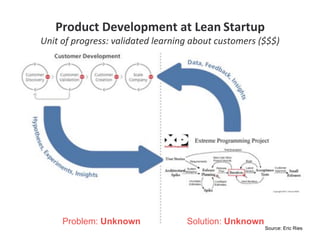 Lean Startup Operating Manual (Customer Development at Work)