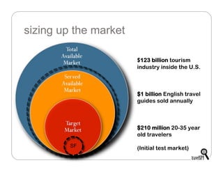 Lean Startup Operating Manual (Customer Development at Work)
