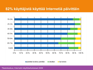 82% käyttäjistä käyttää Internetiä päivittäin
Tilastokeskus, Internetin käyttötarkoitukset 2009
 