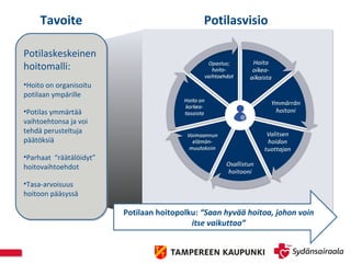 10.12.15 TAYS Sydänkeskus Oy14
Tulevaisuuden sydänhoidot
Potilaan hoitopolku: “Saan hyvää hoitoa, johon voin
itse vaikuttaa”
Potilaskeskeinen
hoitomalli:
•Hoito on organisoitu
potilaan ympärille
•Potilas ymmärtää
vaihtoehtonsa ja voi
tehdä perusteltuja
päätöksiä
•Parhaat “räätälöidyt”
hoitovaihtoehdot
•Tasa-arvoisuus
hoitoon pääsyssä
Potilaskeskeinen
hoitomalli:
•Hoito on organisoitu
potilaan ympärille
•Potilas ymmärtää
vaihtoehtonsa ja voi
tehdä perusteltuja
päätöksiä
•Parhaat “räätälöidyt”
hoitovaihtoehdot
•Tasa-arvoisuus
hoitoon pääsyssä
PotilasvisioTavoite
 