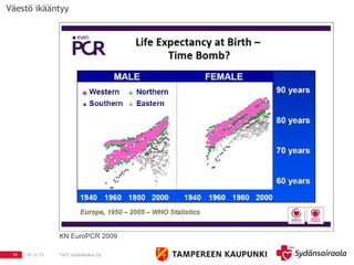 10.12.15 TAYS Sydänkeskus Oy19
1919
KN EuroPCR 2009
Väestö ikääntyy
 