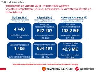 4 440
Keskimäärin vuosittain
3 856
Potilaat (lkm)
Vajaatoimintadiagnoosilla
olevat potilaat
Pois lukien
kotisairaanhoitopotilaat
108,2 M€
Keskimäärin vuosittain
27,1 M€
Kokonaiskustannus (€)
*Sydämen vajaatoimintapotilaista
syntyneet hoitokustannukset
Kotisairaanhoidon
kustannukset
42,9 M€
Keskimäärin vuosittain
10,7 M€
Pois lukien
kotisairaanhoitopotilaat
522 207
Keskimäärin vuosittain
130 552
Käynnit (lkm)
Vajaatoimintapotilaiden kaikki
käynnit kaikista syistä
Kotisairaanhoidon käynnit
664 401
Keskimäärin vuosittain
166 150
Heart Failure in Tampere affected ~4.5K
patients,
Kotisairaanhoitopotilaat
1 405
Edustaa
32% kaikista potilaista
* Hatanpään osastopotilaiden kustannukset arvioituna kliinisen ohjausryhmän toimesta
Tampereella oli vuosina 2011-14 noin 4500 sydämen
vajaatoimintapotilasta, joilla oli keskimäärin 29 vuosittaista käyntiä eri
hoitopisteissä
21
Tutkimuksessa selvisi:
 