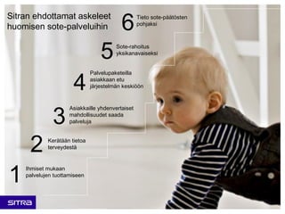 1
Ihmiset mukaan
palvelujen tuottamiseen
2
3
4
5
6
Kerätään tietoa
terveydestä
Asiakkaille yhdenvertaiset
mahdollisuudet saada
palveluja
Palvelupaketeilla
asiakkaan etu
järjestelmän keskiöön
Sote-rahoitus
yksikanavaiseksi
Tieto sote-päätösten
pohjaksi
Sitran ehdottamat askeleet
huomisen sote-palveluihin
 