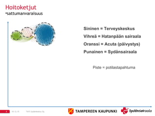 10.12.15 TAYS Sydänkeskus Oy6
Hoitoketjut
•sattumanvaraisuus
Specialty Care
Sininen = Terveyskeskus
Vihreä = Hatanpään sairaala
Oranssi = Acuta (päivystys)
Punainen = Sydänsairaala
Piste = potilastapahtuma
 