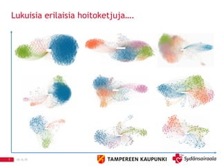 10.12.157
Lukuisia erilaisia hoitoketjuja….
 