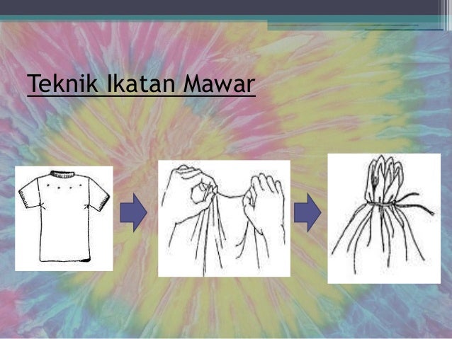 Pembelajaran seni rupa kls XI Tie dye Pembelajaran seni rupa kls XI Tie dye