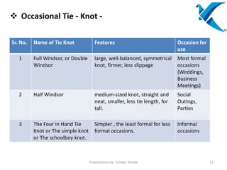 Tie Presentation.pdf Tie Etiquettes | PPTX