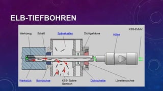 ELB-TIEFBOHREN

 