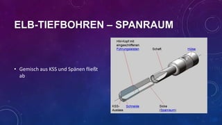 ELB-TIEFBOHREN – SPANRAUM

• Gemisch aus KSS und Spänen fließt
ab

 