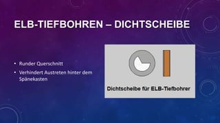 ELB-TIEFBOHREN – DICHTSCHEIBE

• Runder Querschnitt
• Verhindert Austreten hinter dem
Spänekasten

 