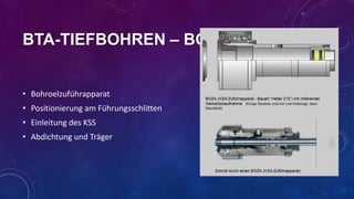 BTA-TIEFBOHREN – BOZA
• Bohroelzuführapparat
• Positionierung am Führungsschlitten
• Einleitung des KSS
• Abdichtung und Träger

 