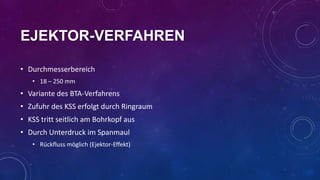 EJEKTOR-VERFAHREN
• Durchmesserbereich
• 18 – 250 mm

• Variante des BTA-Verfahrens
• Zufuhr des KSS erfolgt durch Ringraum
• KSS tritt seitlich am Bohrkopf aus
• Durch Unterdruck im Spanmaul
• Rückfluss möglich (Ejektor-Effekt)

 