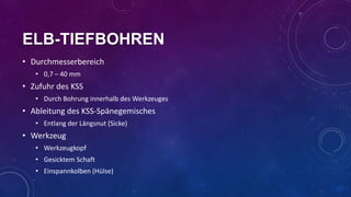 ELB-TIEFBOHREN
• Durchmesserbereich
• 0,7 – 40 mm

• Zufuhr des KSS
• Durch Bohrung innerhalb des Werkzeuges

• Ableitung des KSS-Spänegemisches
• Entlang der Längsnut (Sicke)

• Werkzeug
• Werkzeugkopf
• Gesicktem Schaft
• Einspannkolben (Hülse)

 
