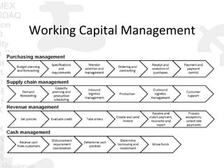 Working	
  Capital	
  Management	
  
 
