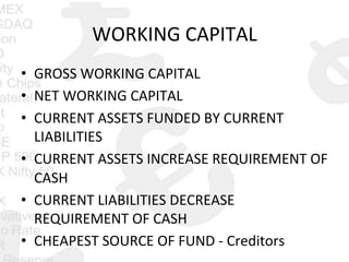 WORKING	
  CAPITAL 	
  	
  
•  GROSS	
  WORKING	
  CAPITAL	
  
•  NET	
  WORKING	
  CAPITAL	
  
•  CURRENT	
  ASSETS	
  FUNDED	
  BY	
  CURRENT	
  
LIABILITIES	
  
•  CURRENT	
  ASSETS	
  INCREASE	
  REQUIREMENT	
  OF	
  
CASH	
  
•  CURRENT	
  LIABILITIES	
  DECREASE	
  
REQUIREMENT	
  OF	
  CASH	
  
•  CHEAPEST	
  SOURCE	
  OF	
  FUND	
  -­‐	
  Creditors	
  
 