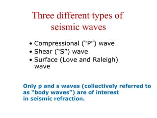 Fundamentals of engineering geophysics.ppt