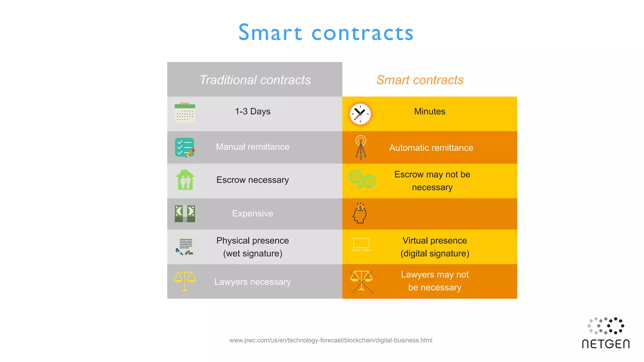 what-is-blockchain-tieke-ppt