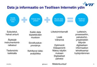 58.5.2014 5
Data ja informaatio on Teollisen Internetin ydin
Kerää
(kaikki)
tieto
Kokoa data
yhteen
Muuta data
toiminnaksi
Teollinen
internet
@PetteriA
Sulautetut,
halvat anturit
Älykkäät
instrumentointi-
ratkaisut
Tiedonsiirto
kaikkialla
Kaikki data
käytettävään
muotoon
Sovellusalue-
ymmärrys
Kehittynyt data-
analytiikka
Liiketoimintamalli
Lisää
Vähennä
Optimointi
Etäoperointi
Maksu käytön
mukaan
Digitaaliset
palvelut
Mielenkuvitus!
Laitteisiin,
prosesseihin,
palveluihin,
ympäristöön
liittyvän
digitaalisen
informaation
tehokkaampi
hyödyntäminen
 