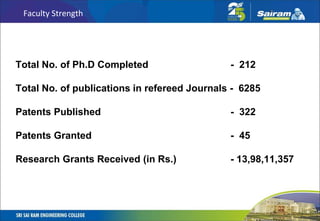 Total No. of Ph.D Completed - 212
Total No. of publications in refereed Journals - 6285
Patents Published - 322
Patents Granted - 45
Research Grants Received (in Rs.) - 13,98,11,357
Faculty Strength
 