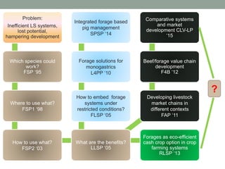 Tiemann  forages Asia overview 
