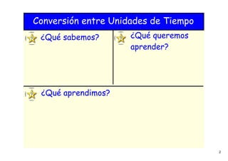 2
Conversión entre Unidades de Tiempo
¿Qué sabemos? ¿Qué queremos
aprender?
¿Qué aprendimos?