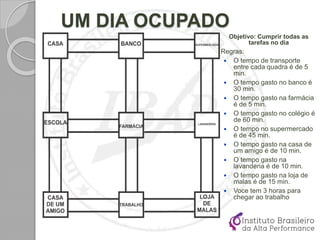 UM DIA OCUPADO
Objetivo: Cumprir todas as
tarefas no dia
Regras:
 O tempo de transporte
entre cada quadra é de 5
min.
 O tempo gasto no banco é
30 min.
 O tempo gasto na farmácia
é de 5 min.
 O tempo gasto no colégio é
de 60 min.
 O tempo no supermercado
é de 45 min.
 O tempo gasto na casa de
um amigo é de 10 min.
 O tempo gasto na
lavanderia é de 10 min.
 O tempo gasto na loja de
malas é de 15 min.
 Voce tem 3 horas para
chegar ao trabalho
 