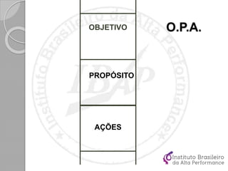 O.P.A.OBJETIVO
PROPÓSITO
AÇÕES
 