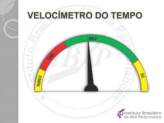 VELOCÍMETRO DO TEMPO
 