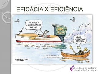 EFICÁCIA X EFICIÊNCIA
 