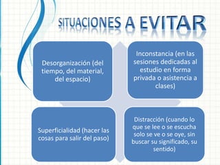 Desorganización (del 
tiempo, del material, 
del espacio) 
Inconstancia (en las 
sesiones dedicadas al 
estudio en forma 
privada o asistencia a 
clases) 
Superficialidad (hacer las 
cosas para salir del paso) 
Distracción (cuando lo 
que se lee o se escucha 
solo se ve o se oye, sin 
buscar su significado, su 
sentido) 
 