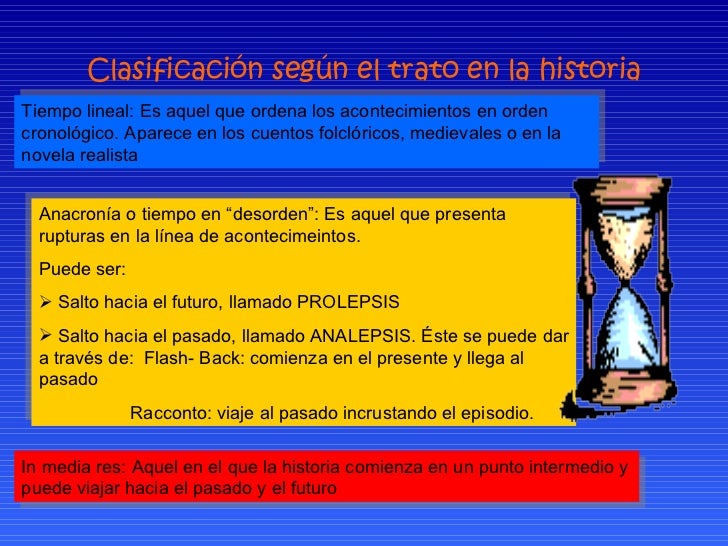 Tiempo Y Espacio
