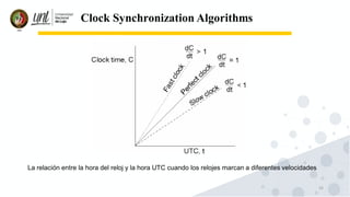10
Clock Synchronization Algorithms
La relación entre la hora del reloj y la hora UTC cuando los relojes marcan a diferentes velocidades
 