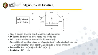 14
Algoritmo de Cristian
• t(m t ): tiempo devuelto por el servidor en el mensaje m t
• D: tiempo desde que se envía m req y se recibe m t
• min: tiempo mínimo de transmisión de un mensaje
• Suposición: el servidor asigna la referencia t(m t ) en la mitad del intervalo
• D-2*min (instante t en el cliente). Así se logra la mejor precisión
• Desviación: θ = t - t(m t ) = t1 - D/2 - t(m t )
• Precisión = D/2 – min
 