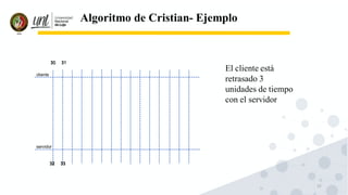 15
Algoritmo de Cristian- Ejemplo
El cliente está
retrasado 3
unidades de tiempo
con el servidor
cliente
servidor
30 31
32 33
30 31
32 33
 