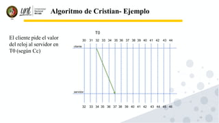 16
Algoritmo de Cristian- Ejemplo
El cliente pide el valor
del reloj al servidor en
T0 (según Cc)
cliente
servidor
30 31 32 33 34 35 36 37 38 39 40 41 42 43 44
32 33 34 35 36 37 38 39 40 41 42 43 44 45 46
T0
 