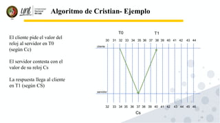 18
Algoritmo de Cristian- Ejemplo
El cliente pide el valor del
reloj al servidor en T0
(según Cc)
El servidor contesta con el
valor de su reloj Cs
La respuesta llega al cliente
en T1 (según CS)
cliente
servidor
30 31 32 33 34 35 36 37 38 39 40 41 42 43 44
32 33 34 35 36 37 38 39 40 41 42 43 44 45 46
T0
Cs
T1
 