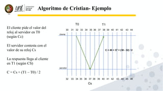 19
Algoritmo de Cristian- Ejemplo
El cliente pide el valor del
reloj al servidor en T0
(según Cc)
El servidor contesta con el
valor de su reloj Cs
La respuesta llega al cliente
en T1 (según CS)
C = Cs + (T1 – T0) / 2
cliente
servidor
30 31 32 33 34 35 36 37 38 39 40 41 42 43 44
32 33 34 35 36 37 38 39 40 41 42 43 44 45 46
T0
Cs
T1
C = 40 = 37 + (38 - 32) / 2
 