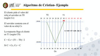 20
Algoritmo de Cristian- Ejemplo
El cliente pide el valor del
reloj al servidor en T0
(según Cc)
El servidor contesta con el
valor de su reloj Cs
La respuesta llega al cliente
en T1 (según CS)
C = Cs + (T1 – T0) / 2
Si C > Cc, Cc = C
cliente
servidor
30 31 32 33 34 35 36 37 38 41 42 43 44 45 46
32 33 34 35 36 37 38 39 40 41 42 43 44 45 46
T0
Cs
T1
C = 40 = 37 + (38 - 32) / 2
40
 