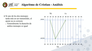 23
Algoritmo de Cristian - Análisis
• Si uno de los dos mensajes
tarda más en ser transmitido, el
ajuste no es correcto
• Generalmente la duración de
ambos mensajes es igual
cliente
servidor
30 31 32 33 34 35 36 37 38 39 40 41 42 43 44
32 33 34 35 36 37 38 39 40 41 42 43 44 45 46
T0
Cs
T1
 
