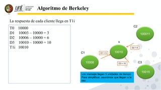 36
Algoritmo de Berkeley
La respuesta de cada cliente llega en T1i
T0 10000
D1 10003 – 10000 = 3
D2 10006 – 10000 = 6
D3 10010 – 10000 = 10
T1i 10010
D1 = 3
D2 = 6
D3 = 10
100011
10015
10010
10008
s
C2
C3
C1
Los mensaje llegan 5 unidades de tiempo
Para simplificar, asumimos que llegan a la
vez
 