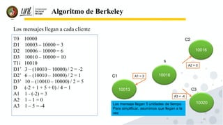 41
Algoritmo de Berkeley
Los mensajes llegan a cada cliente
T0 10000
D1 10003 – 10000 = 3
D2 10006 – 10000 = 6
D3 10010 – 10000 = 10
T1i 10010
D1’ 3 – (10010 – 10000) / 2 = -2
D2’ 6 – (10010 – 10000) / 2 = 1
D3’ 10 – (10010 – 10000) / 2 = 5
D (-2 + 1 + 5 + 0) / 4 = 1
A1 1 - (-2) = 3
A2 1 – 1 = 0
A3 1 – 5 = -4
10016
10020
10016
10013
s
C2
C3
C1
A2 = 0
A3 = -4
A1 = 3
Los mensaje llegan 5 unidades de tiempo
Para simplificar, asumimos que llegan a la
vez
 