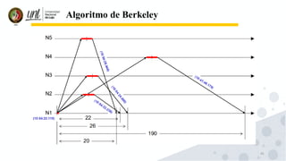 45
Algoritmo de Berkeley
 