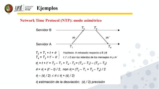 49
Ejemplos
Network Time Protocol (NTP): modo asimétrico
 