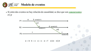 54
Modelo de eventos
⚫ Si entre dos eventos no hay relación de causalidad, se dice que son concurrentes:
x || y
P1
P2
P3
b enviar(m1)
c
recibir(m1)
d enviar(m2)
f
recibir(m2)
m1
m2
a
e
a → b b → c a → c a → f a || e e || d
 