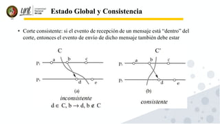 72
Estado Global y Consistencia
• Corte consistente: si el evento de recepción de un mensaje está “dentro” del
corte, entonces el evento de envío de dicho mensaje también debe estar
 