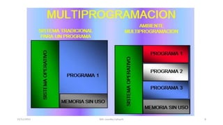 15/11/2015 Mtl. Lourdes Cahuich 8
 