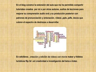 En el blog construí la extensión del aula que me ha permitido compartir
tutoriales creados por mí o por otros autores, audios de lecciones para
.
mejorar su comprensión audio oral y su producción posterior con
patrones de pronunciación y entonación, videos ,ppts ,pdfs, docxs que
cubren el espectro de destrezas a desarrollar.




En wikilibros , creación y edición de videos con movie maker y folletos
turísticos flip 3d uní creatividad e investigación del tema a tratar.
 