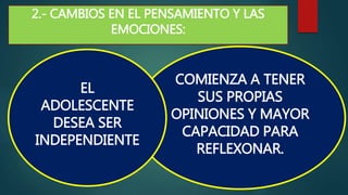 2.- CAMBIOS EN EL PENSAMIENTO Y LAS
EMOCIONES:
COMIENZA A TENER
SUS PROPIAS
OPINIONES Y MAYOR
CAPACIDAD PARA
REFLEXONAR.
EL
ADOLESCENTE
DESEA SER
INDEPENDIENTE
 